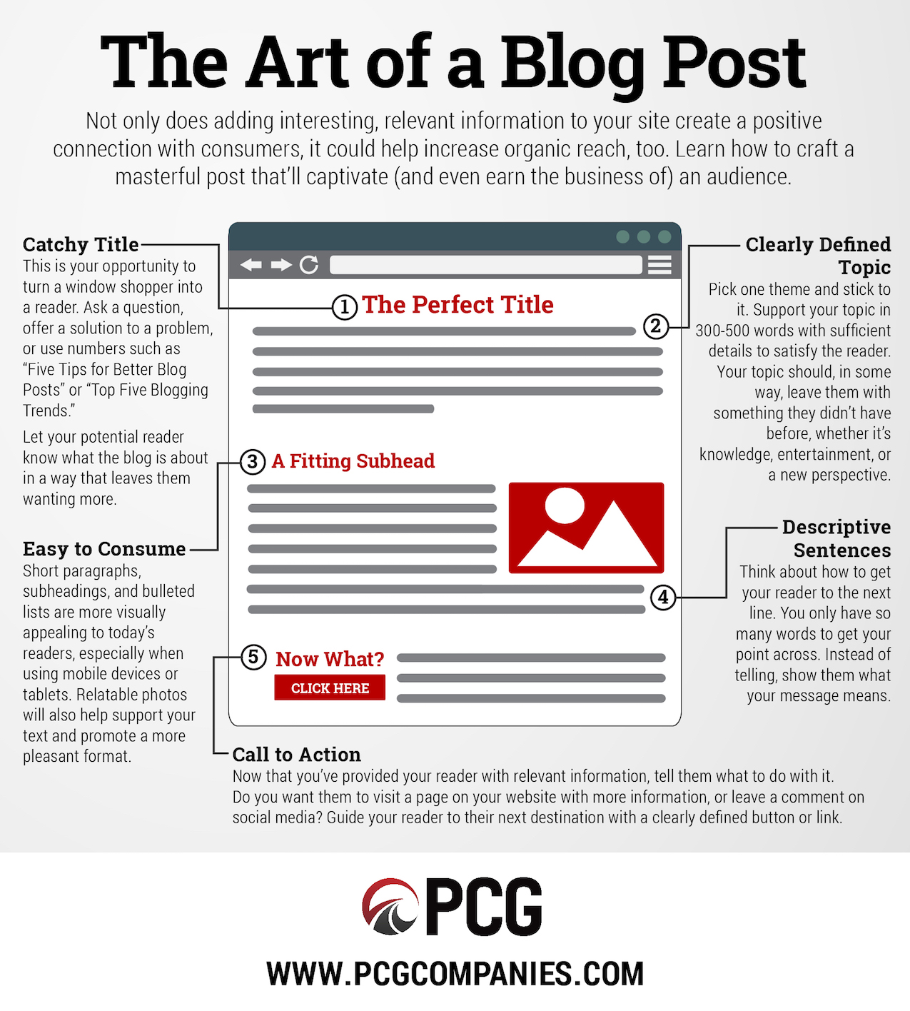 Art of a Blog Post