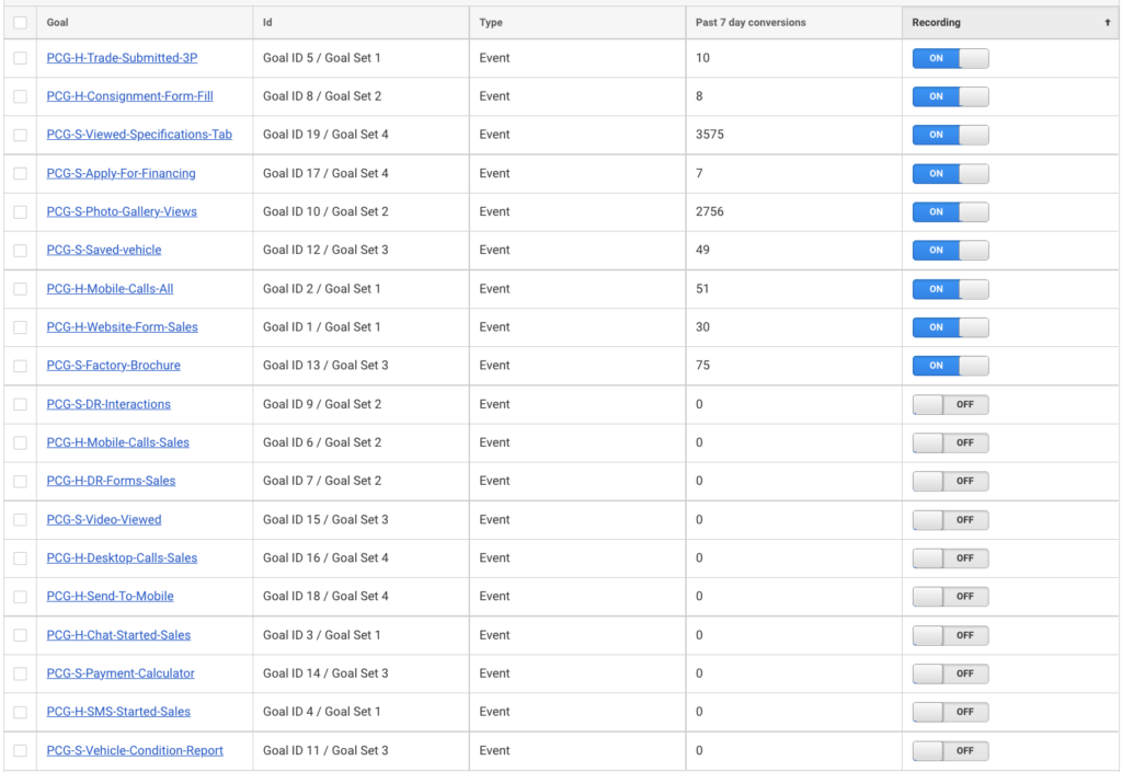Google Analytics Tagging from Web Provider