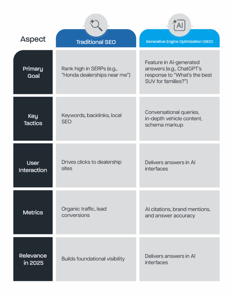 SEO vs GEO table
